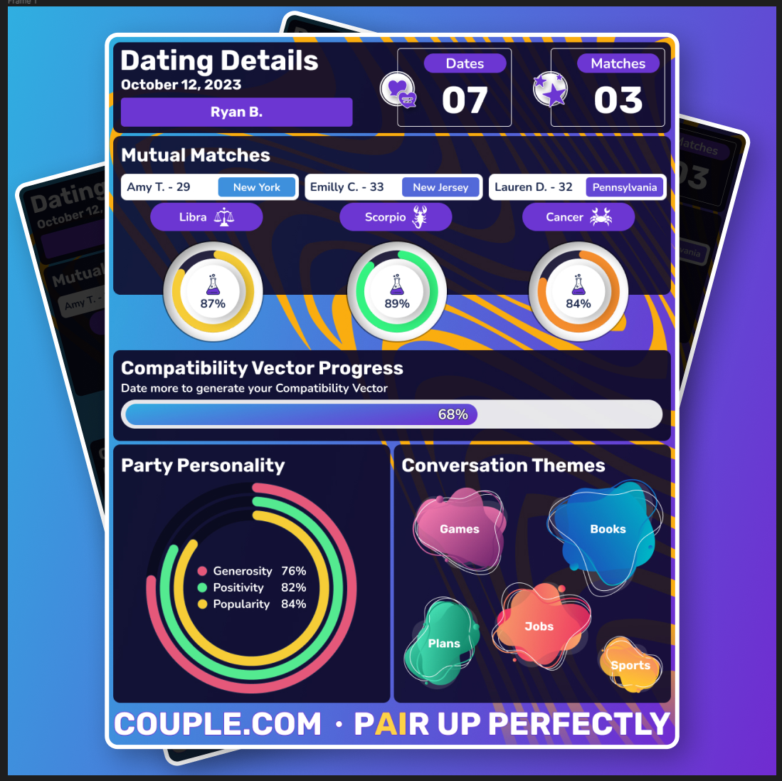 Image of Couple.com's Dating Details card. The card displays data from a user's online dating event: number of dates, number of matches, who those matches are, how close the user is to completing their Compatibility Vector, their "party personality" (a measure of their generosity, positivity, and popularity), and the five themes they discussed most on their dates.